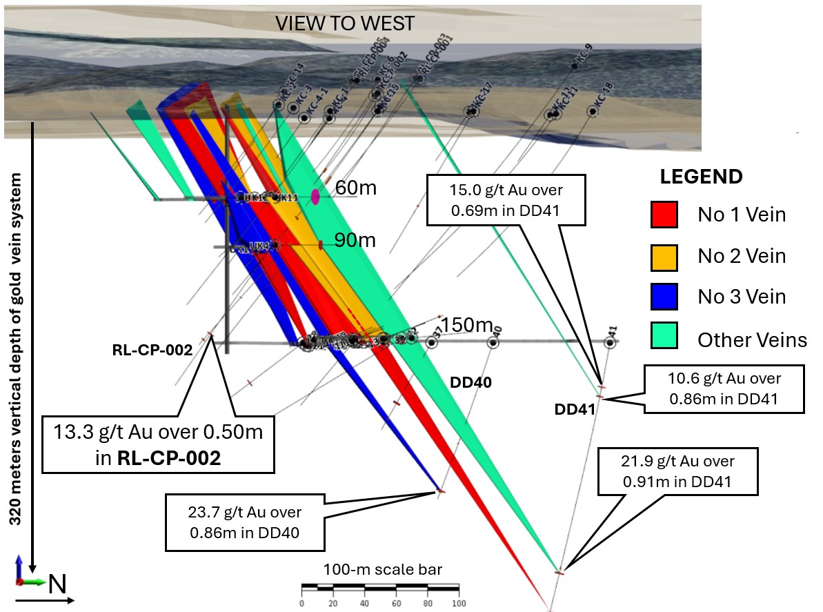 Cole Gold Mine Depth Extensions